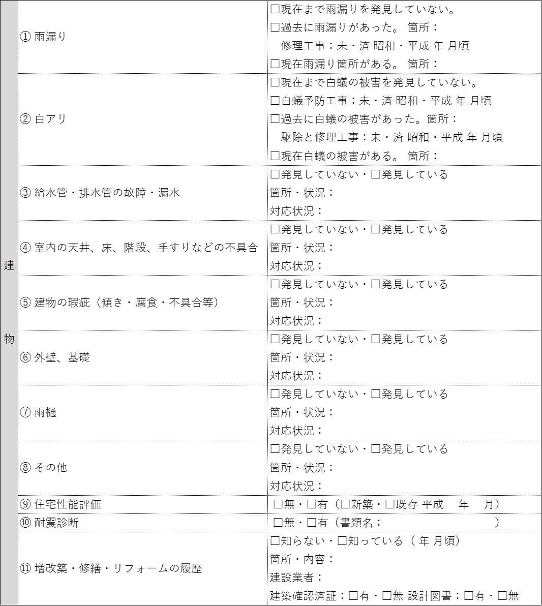 物件状況報告書とは？トラブルを回避する6つの作成ポイント＆注意点｜sumnara | スムナラ 東京のリノベーション向き中古マンションを専門に扱う